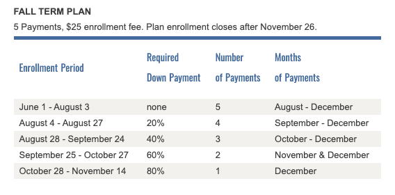Fall Term Payment Plans